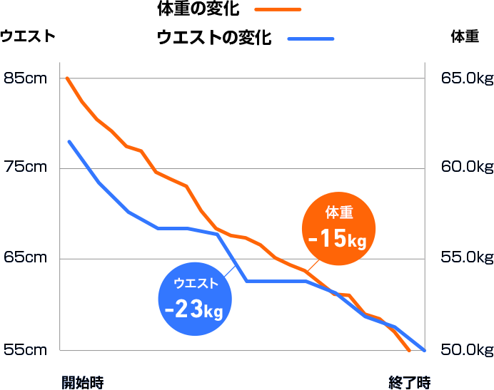 成功率93.7%
