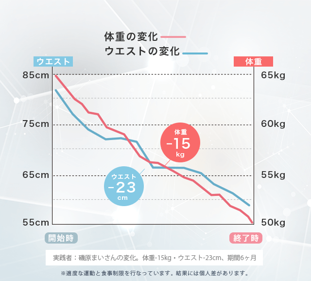 グラフ
