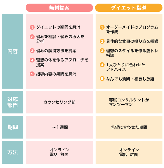 比較表