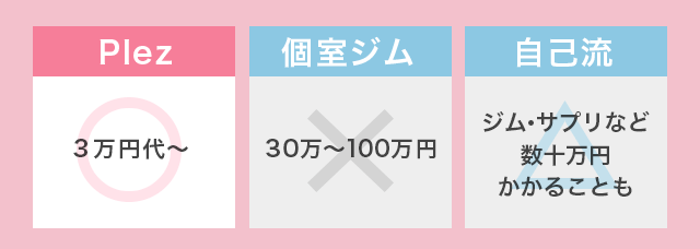 比較