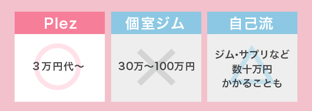 比較