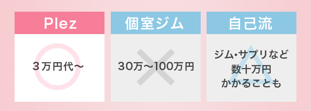 比較